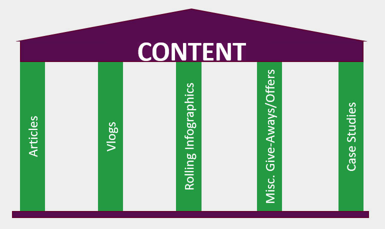 Content Marketing