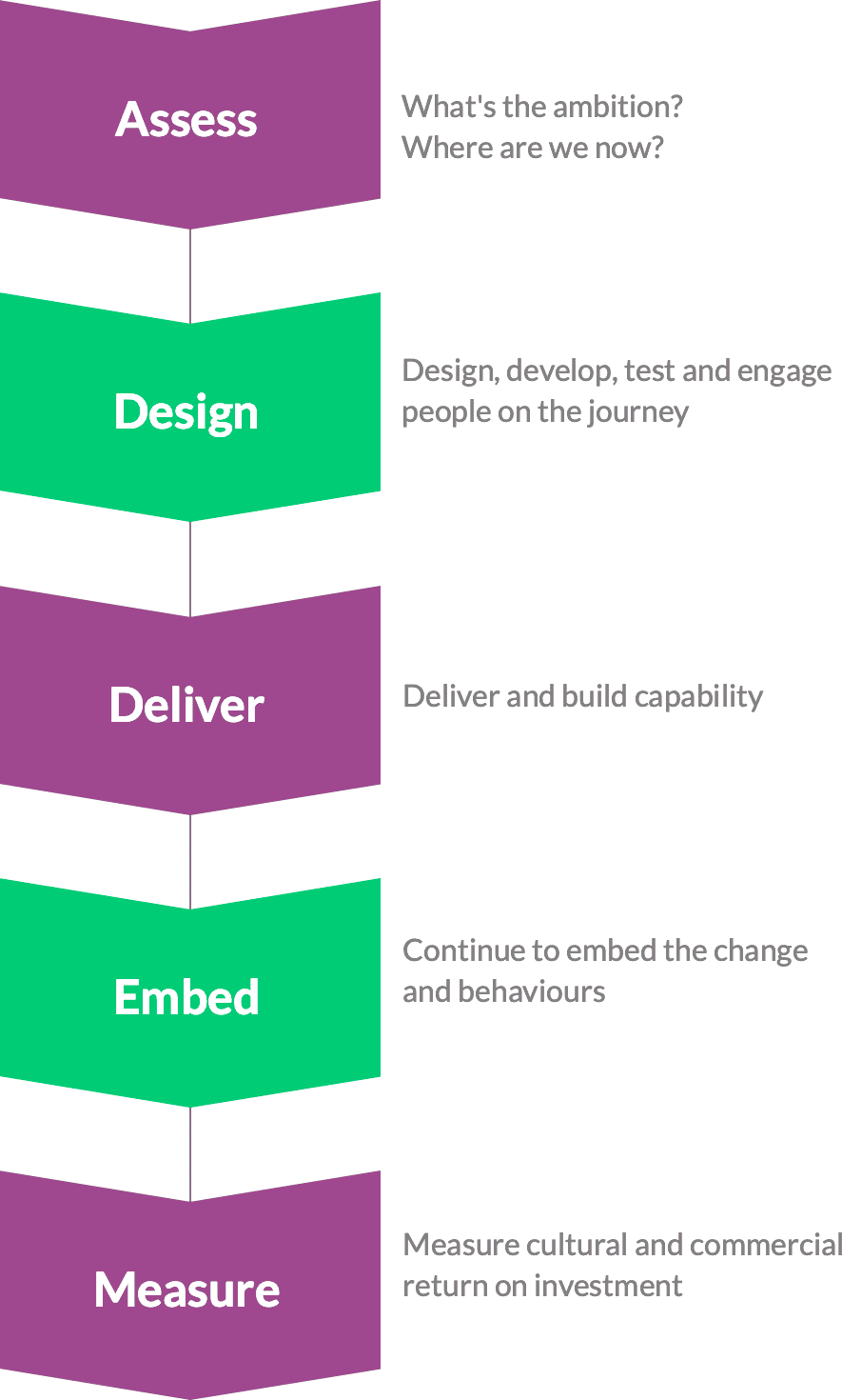 Our approach